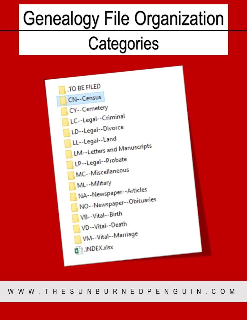 Genealogy Organization: Categories