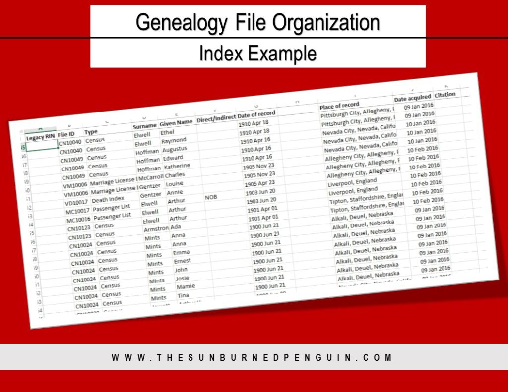 Genealogy Organization: Index Example